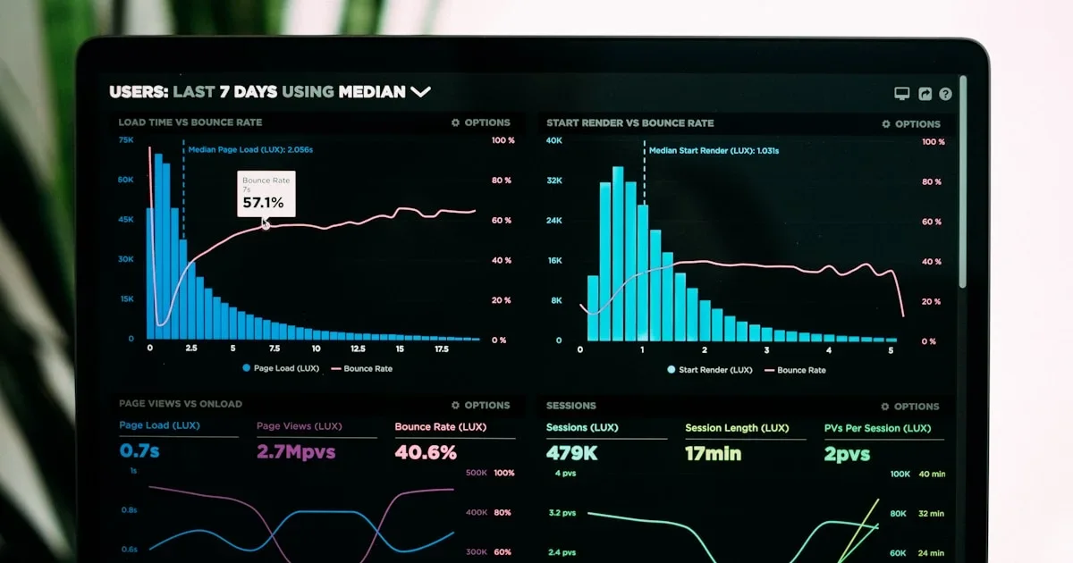 Restaurant performance metrics dashboard