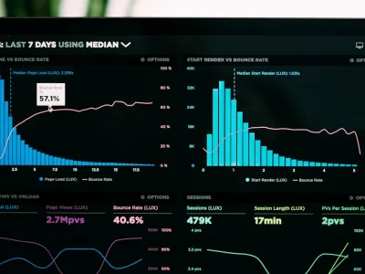 Restoran performans metrikleri dashboard